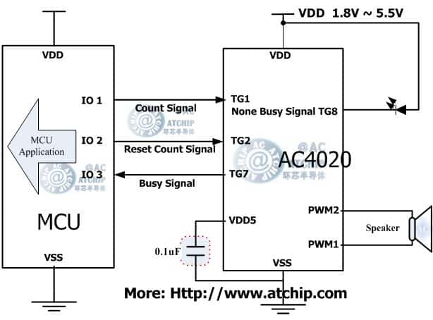 語音OTP/AC4020兩線串行單片機MCU通訊方式