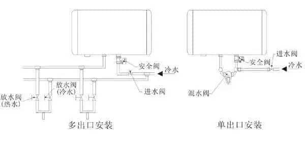 儲水式電倒車雷達