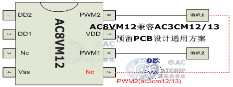 AC3CM13͵Įa(chn)ƷɱԴ͹ͬOTPоƬAC8VM12ɼ