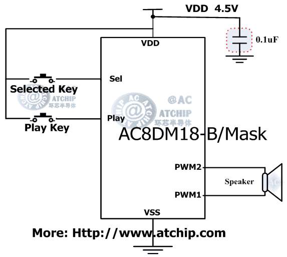 AC8DM18B TоƬxII|l(f)ֱģʽPWM