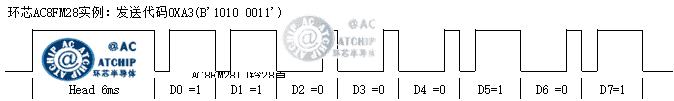 MCUһͨӍһͨŅf(xi)h(sh)l(f)ʹa0XA3B10100011