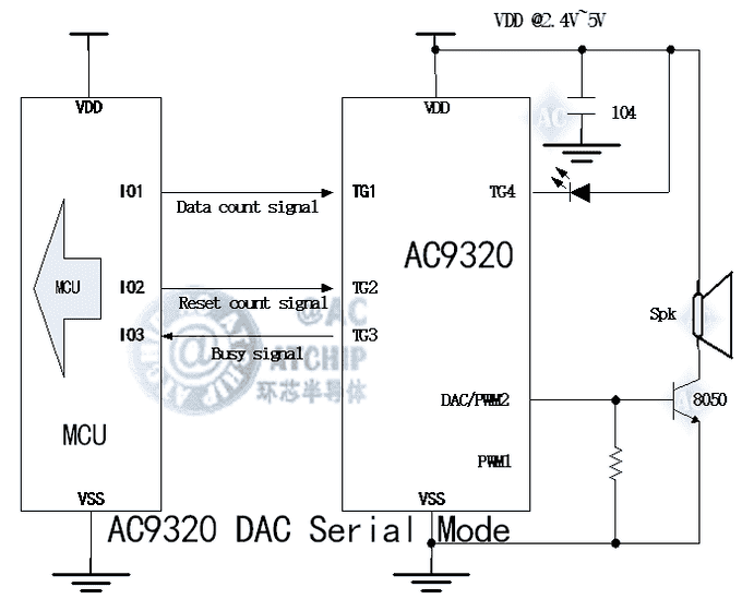 MCU單片機(jī)PWM應(yīng)用電路接線方法