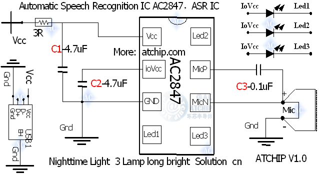智能語音芯片相關概念-基礎知識