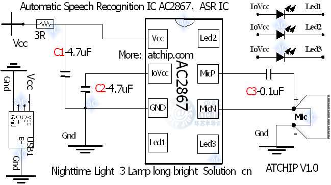 智能語(yǔ)音芯片相關(guān)概念-基礎(chǔ)知識(shí)