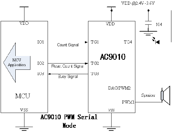 AC9010 Serial Mode / 串行通訊觸發(fā)模式 直推喇叭MCU單片機(jī)應(yīng)用方案