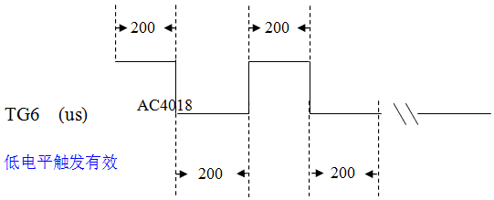 MCU Seriel Model Count Pin 單片機(jī)2線串行模式觸發(fā)信號模擬圖