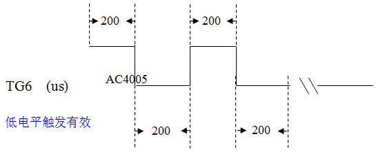 MCU Seriel Model Count Pin 單片機(jī)2線串行模式觸發(fā)信號(hào)模擬圖