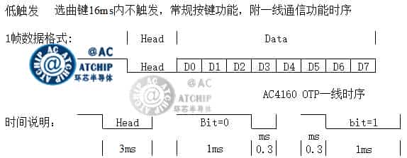MCU 1 Line 單片機一線通信協(xié)議信號模擬圖