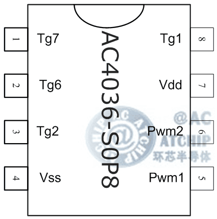 AC4036- SOP8 һͨŅfh_b150mil