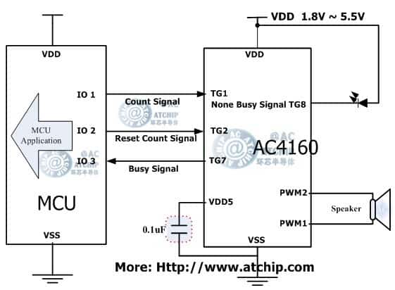 語音OTP/AC4160長(zhǎng)秒數(shù)語音芯片兩線串行通訊方式